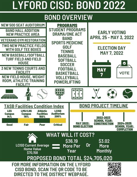 pttrx fact sheet|bond fact sheet.